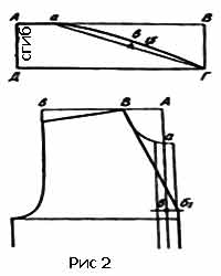 Від точки а відкладають вниз 14 см і намічають місце знаходження першої петлі (точка б)